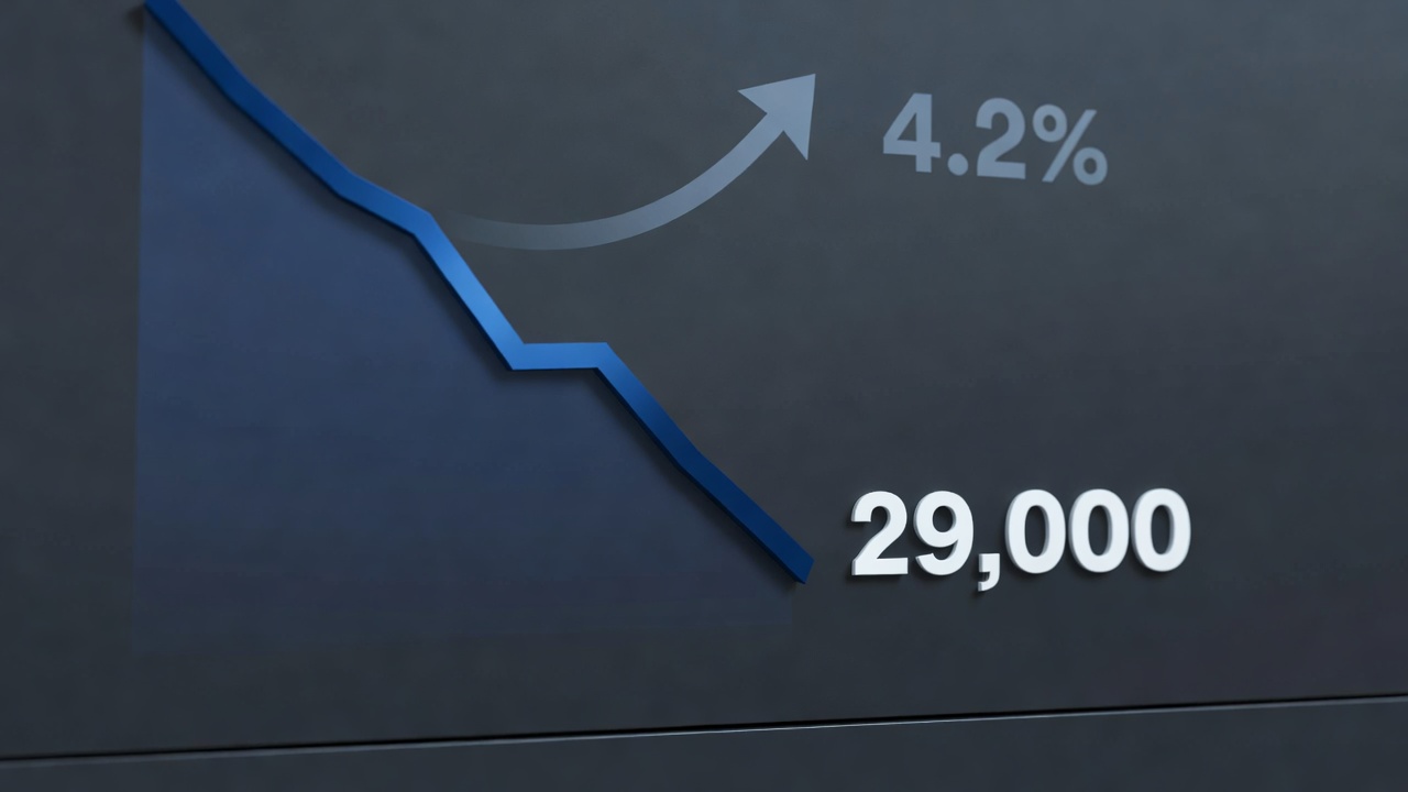 US Job Growth Plummets: Only 29,000 New Jobs as Unemployment Rate Climbs to 4.2%